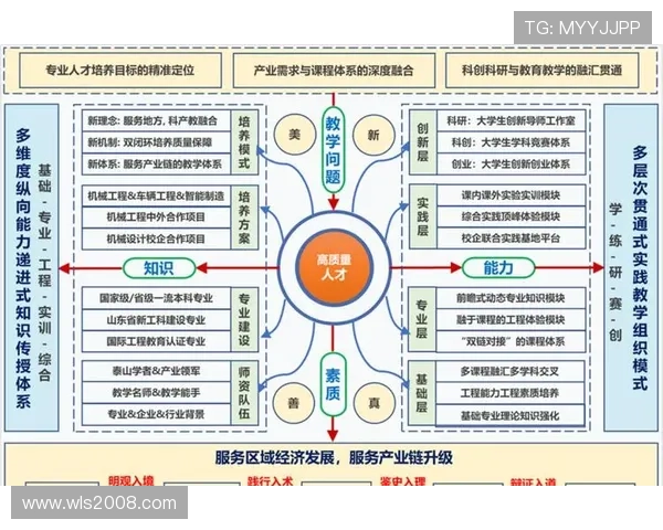 聚焦企业家创新驱动打造高质量可持续发展新路径的战略实践研究